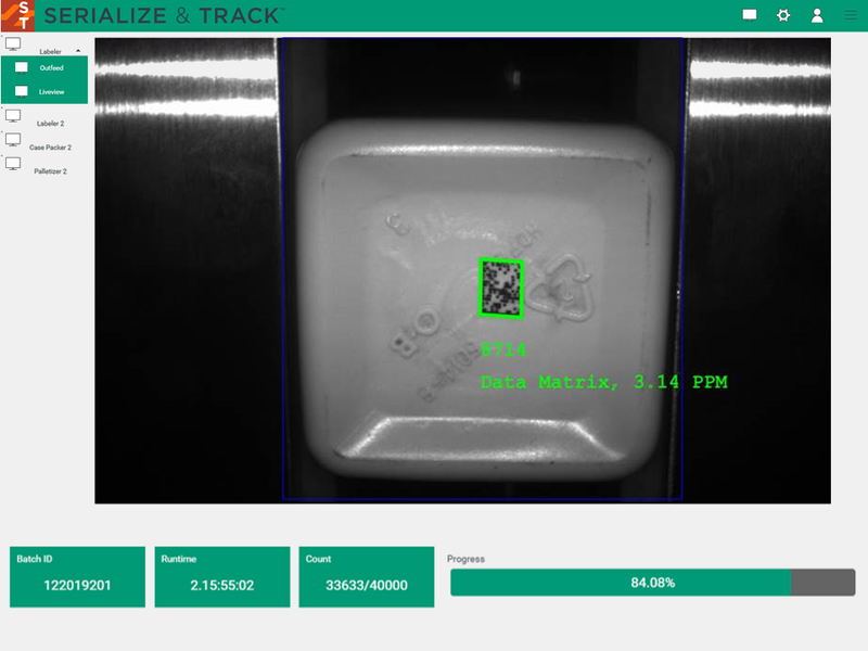 Dm Serialization Serialize & Track - Retail Packaged Goods - Product Serialization ...